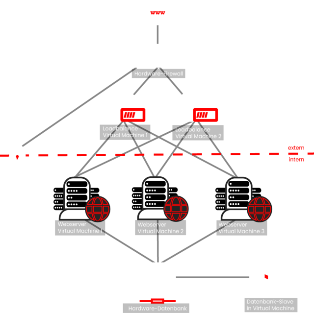 aixit Cloud Example